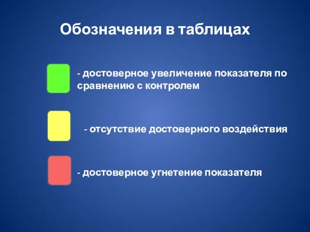 Обозначения в таблицах - достоверное увеличение показателя по сравнению с контролем -