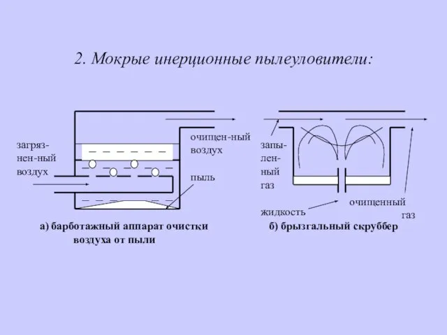 2. Мокрые инерционные пылеуловители: