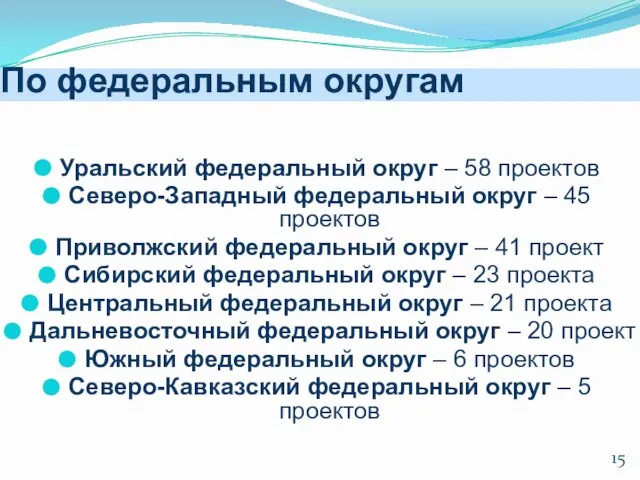 По федеральным округам Уральский федеральный округ – 58 проектов Северо-Западный федеральный округ