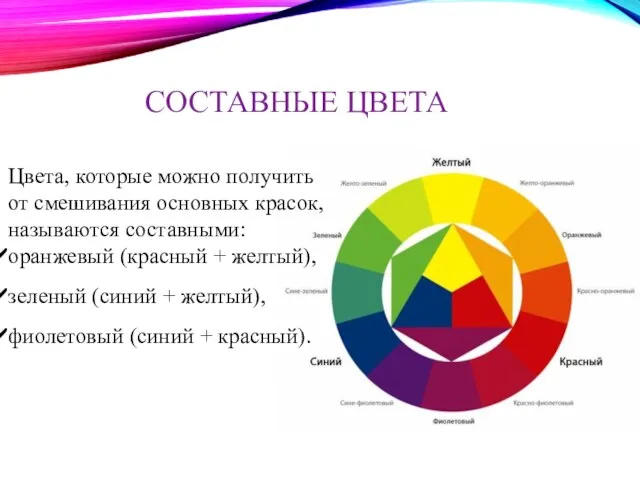 СОСТАВНЫЕ ЦВЕТА Цвета, которые можно получить от смешивания основных красок, называются составными: