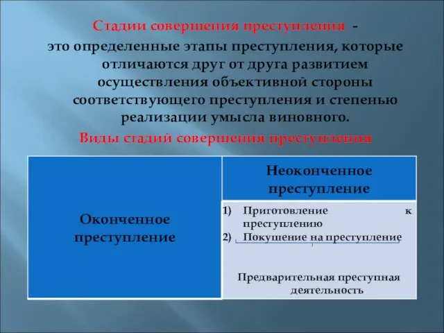 Стадии совершения преступления - это определенные этапы преступления, которые отличаются друг от