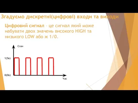 Згадуємо дискретні(цифрові) входи та виходи Цифровий сигнал – це сигнал який може