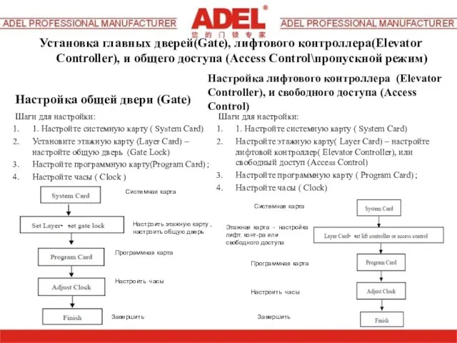 Установка главных дверей(Gate), лифтового контроллера(Elevator Controller), и общего доступа (Access Control\пропускной режим)