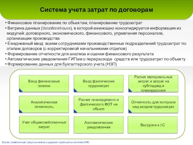 Расчет материальных затрат и затрат на субподряд и командировки Ввод фактических трудозатрат