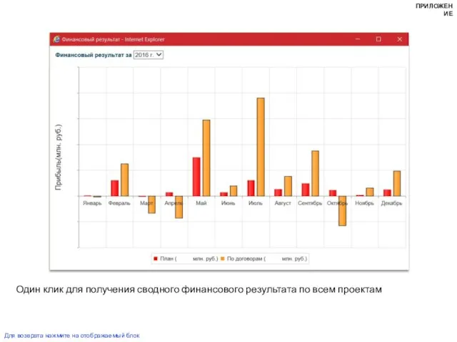 Один клик для получения сводного финансового результата по всем проектам Для возврата