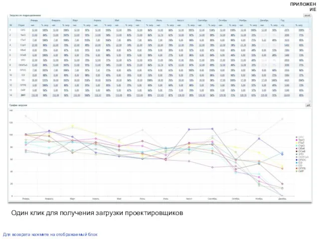 Один клик для получения загрузки проектировщиков Для возврата нажмите на отображаемый блок ПРИЛОЖЕНИЕ