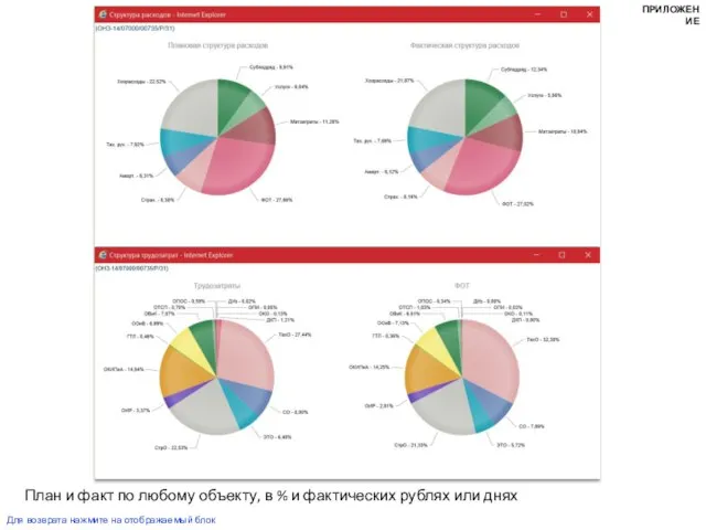 План и факт по любому объекту, в % и фактических рублях или