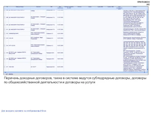 Перечень доходных договоров, также в системе ведутся субподрядные договоры, договоры по общехозяйственной