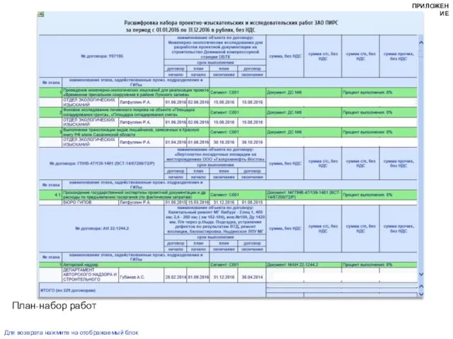 План-набор работ Для возврата нажмите на отображаемый блок ПРИЛОЖЕНИЕ