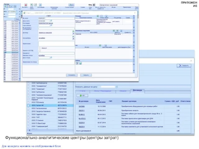 Функционально-аналитические центры (центры затрат) Для возврата нажмите на отображаемый блок ПРИЛОЖЕНИЕ