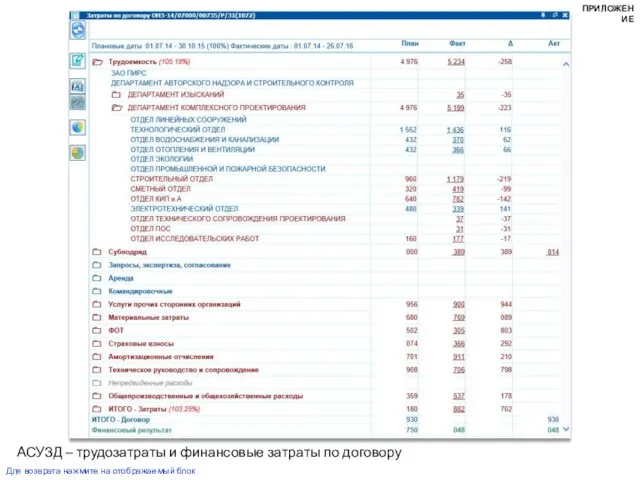 АСУЗД – трудозатраты и финансовые затраты по договору Для возврата нажмите на отображаемый блок ПРИЛОЖЕНИЕ