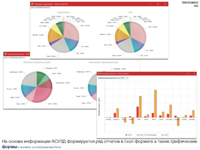 На основе информации АСУЗД формируется ряд отчетов в Excel-формате а также графические