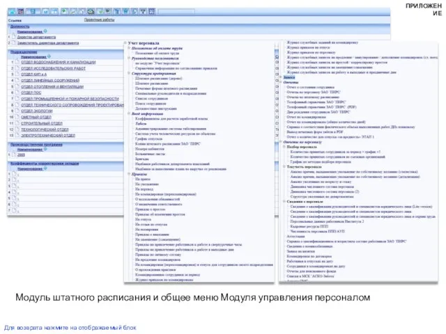 Модуль штатного расписания и общее меню Модуля управления персоналом Для возврата нажмите на отображаемый блок ПРИЛОЖЕНИЕ