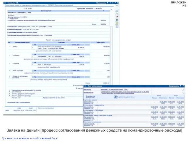 Заявка на деньги (процесс согласования денежных средств на командировочные расходы) Для возврата