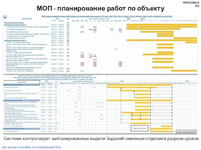 МОП - планирование работ по объекту Система контролирует запланированные выдачи Заданий смежным