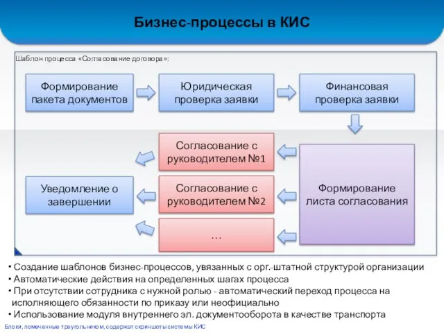 Создание шаблонов бизнес-процессов, увязанных с орг.-штатной структурой организации Автоматические действия на определенных