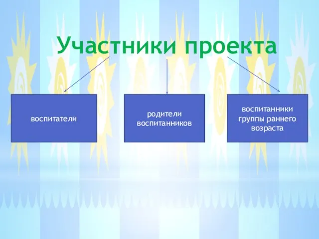 Участники проекта воспитатели родители воспитанников воспитанники группы раннего возраста