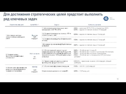 Для достижения стратегических целей предстоит выполнить ряд ключевых задач