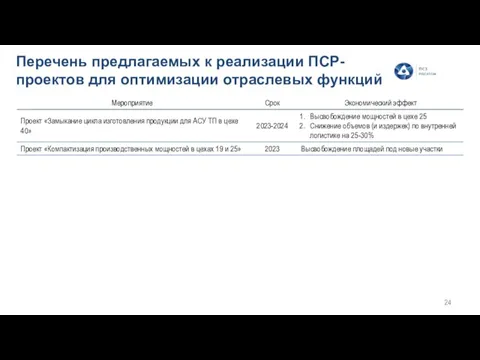 Перечень предлагаемых к реализации ПСР-проектов для оптимизации отраслевых функций