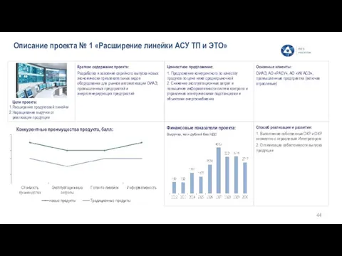 Способ реализации и развития: 1. Выполнение собственных ОКР и ОКР совместно с