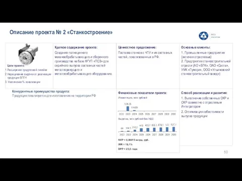 Способ реализации и развития: 1. Выполнение собственных ОКР и ОКР совместно с