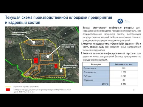 Текущая схема производственной площадки предприятия и кадровый состав Охраняемый периметр предприятия Вывод: