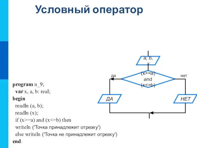 Условный оператор program n_9; var x, a, b: real; begin readln (a,