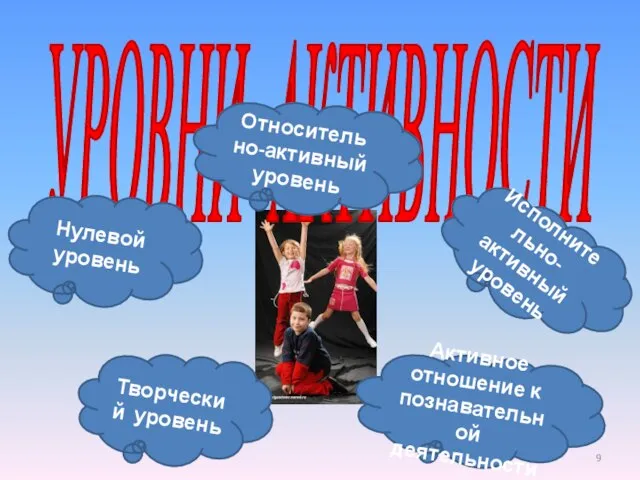 УРОВНИ АКТИВНОСТИ Нулевой уровень Относительно-активный уровень Активное отношение к познавательной деятельности Творческий уровень Исполнительно-активный уровень