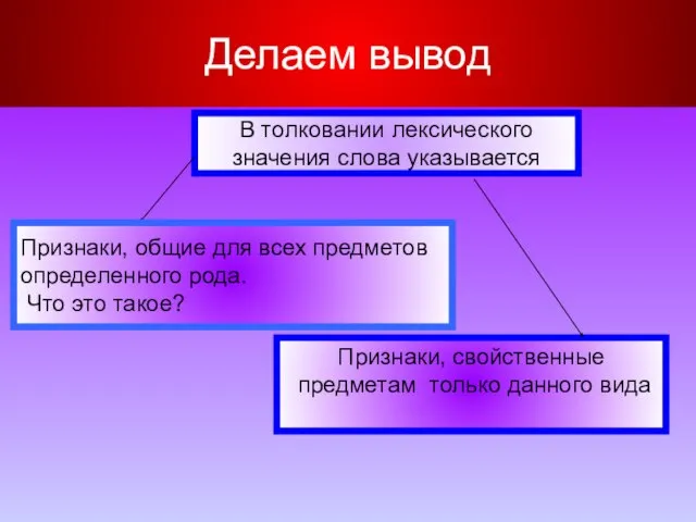 Делаем вывод В толковании лексического значения слова указывается Признаки, общие для всех