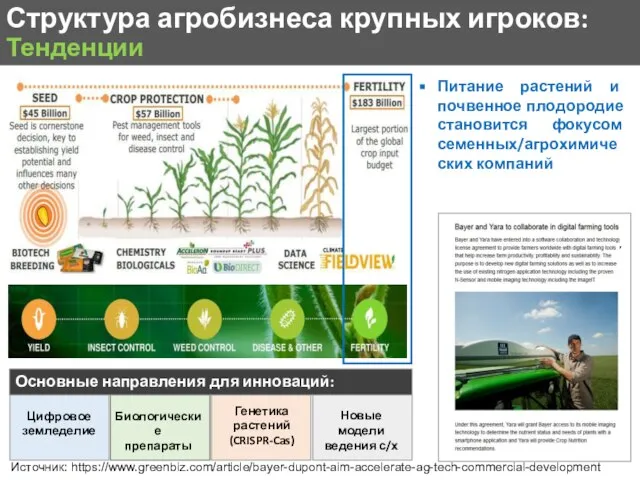 Структура агробизнеса крупных игроков: Тенденции Питание растений и почвенное плодородие становится фокусом
