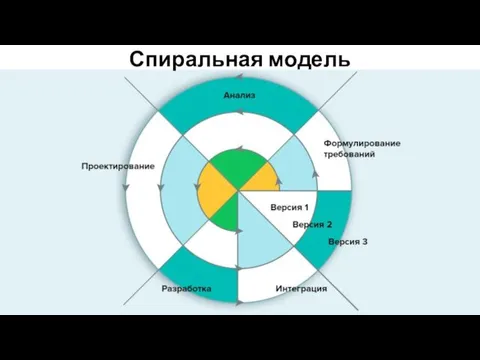 Спиральная модель