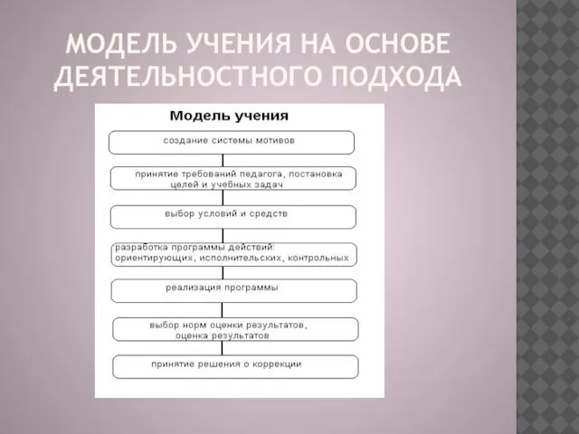 МОДЕЛЬ УЧЕНИЯ НА ОСНОВЕ ДЕЯТЕЛЬНОСТНОГО ПОДХОДА