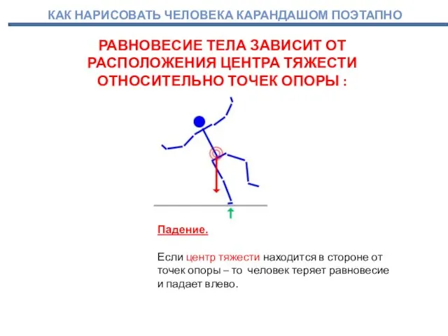 Падение. Если центр тяжести находится в стороне от точек опоры – то