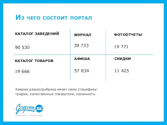 Из чего состоит портал КАТАЛОГ ЗАВЕДЕНИЙ 90 530 ФОТООТЧЕТЫ 19 771 ЖУРНАЛ