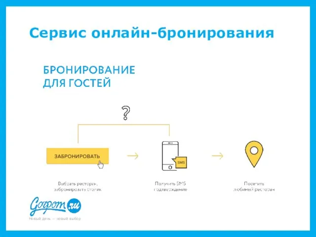 Сервис онлайн-бронирования