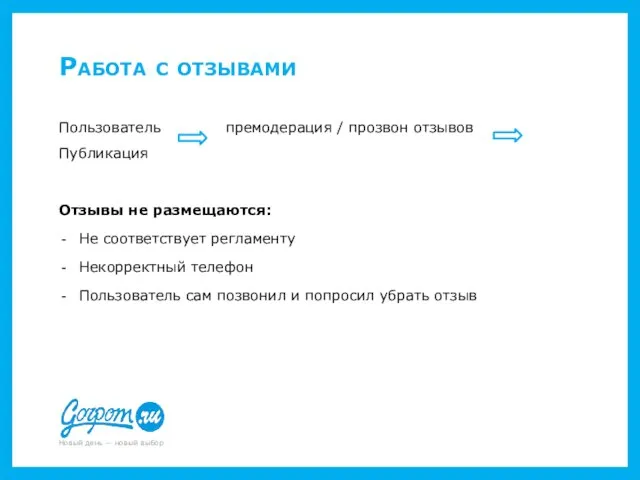 Работа с отзывами Пользователь премодерация / прозвон отзывов Публикация Отзывы не размещаются: