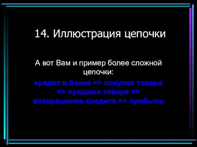 14. Иллюстрация цепочки А вот Вам и пример более сложной цепочки: кредит