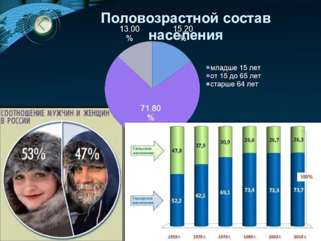 Половозрастной состав населения