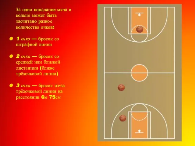 За одно попадание мяча в кольцо может быть засчитано разное количество очков: