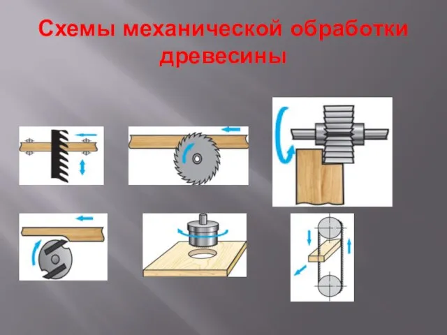 Схемы механической обработки древесины