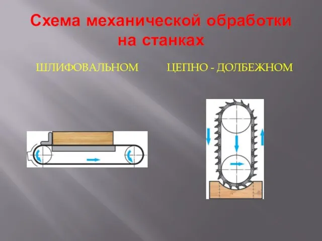 Схема механической обработки на станках ШЛИФОВАЛЬНОМ ЦЕПНО - ДОЛБЕЖНОМ