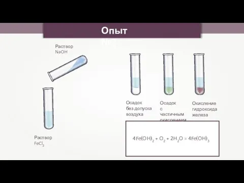 Раствор FeCl2 Раствор NaOH Осадок без допуска воздуха Опыт №2 Осадок с