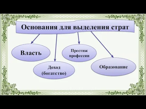 Престиж профессии Власть Доход (богатство) Образование Основания для выделения страт