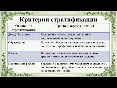 Критерии стратификации