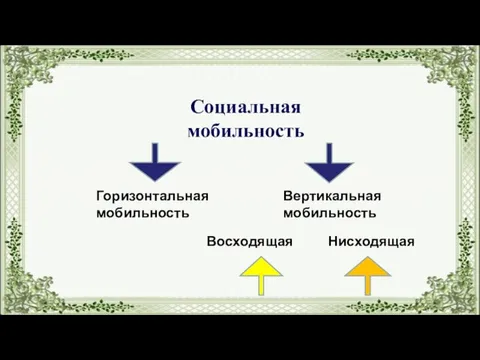 Виды социальной мобильности. Социальная мобильность Горизонтальная мобильность Вертикальная мобильность Восходящая Нисходящая