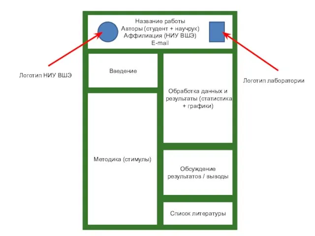 Название работы Авторы (студент + научрук) Аффилиация (НИУ ВШЭ) E-mail Введение Методика