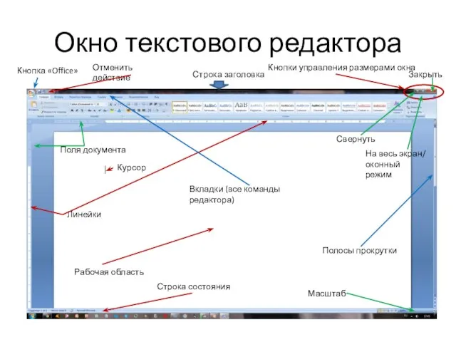 Окно текстового редактора Кнопка «Office» Строка заголовка Кнопки управления размерами окна Свернуть