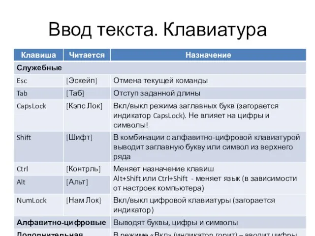 Ввод текста. Клавиатура