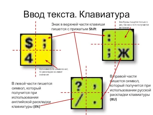 Ввод текста. Клавиатура Знак в верхней части клавиши пишется с прижатым Shift