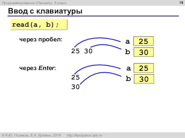 Ввод с клавиатуры через пробел: 25 30 через Enter: 25 30 read(a, b);